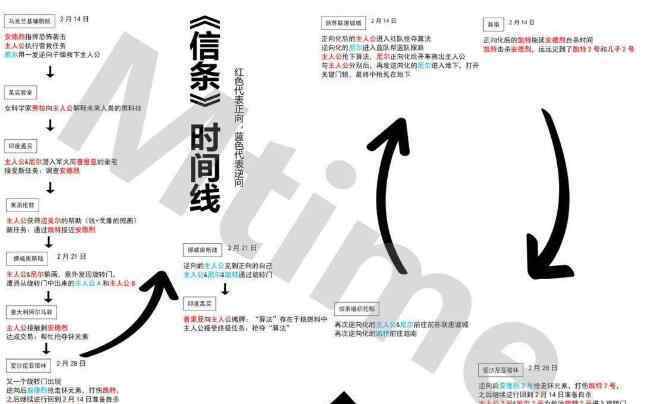 诺兰电影信条剧情解析深度详解 信条资源泄露在线观看高清完整版