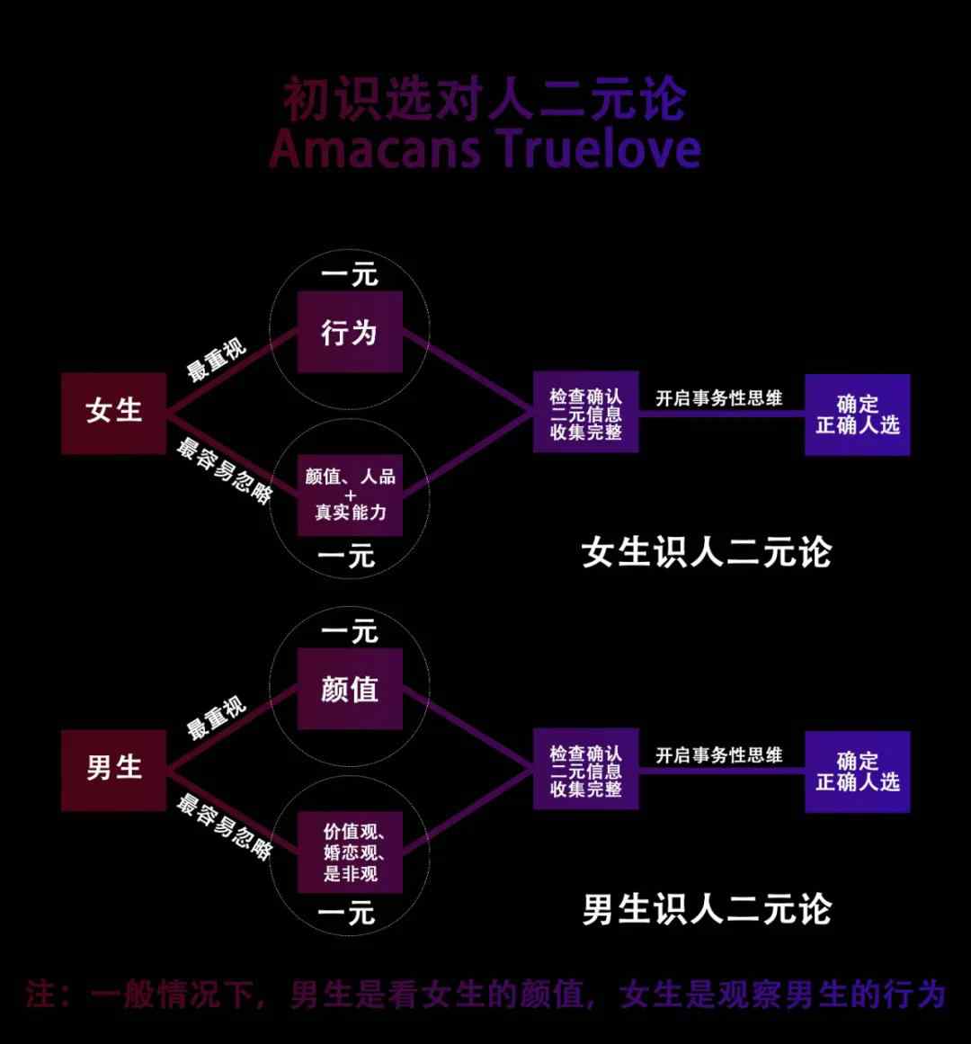爱情永恒 为什么爱情永恒