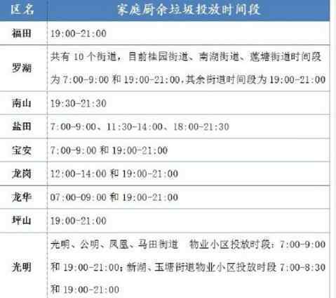 深圳进入强制垃圾分类时代 最全垃圾分类指南请收好