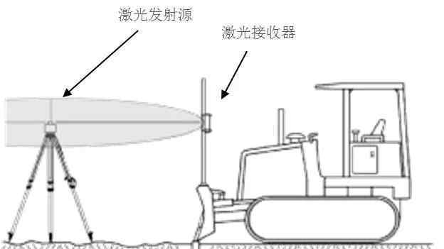 激光扫平仪 徕卡Rugby 610/620激光扫平仪在混凝土整平作业中的应用