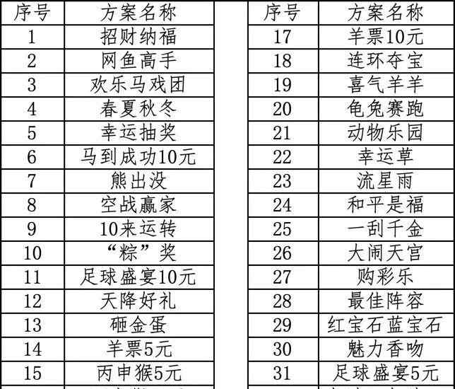 黑龙江省福利彩票 黑龙江省福利彩票发行中心关于有序恢复福利彩票销售有关事项的公告