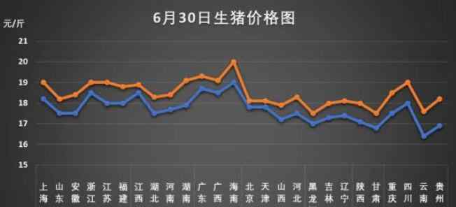 猪肉价格一个月每公斤涨近7元 突然上涨原因是什么，猪肉价格之后走势如何