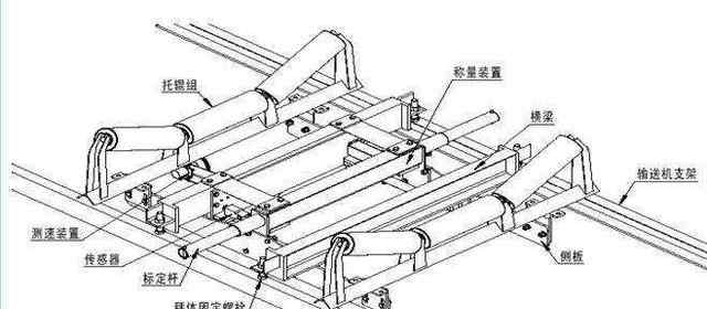 电子秤不准怎么办 电子皮带秤称重不准怎么办？这几招轻松解决