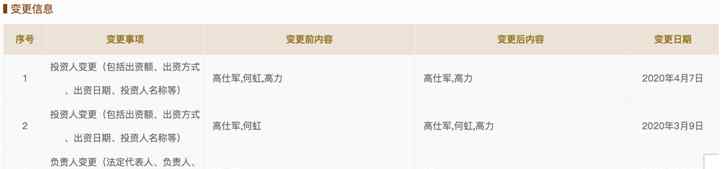 高仕军 高力集团股权大变动：高仕军妻子何虹退出 高力崭露头角文章配图