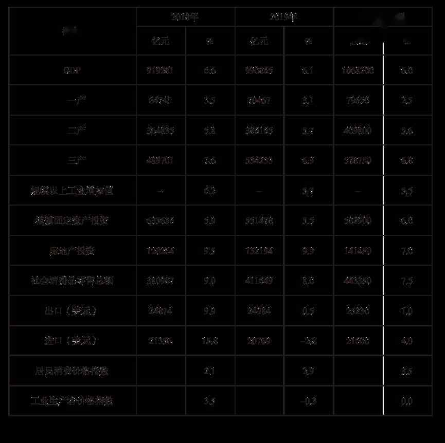 中国经济政策 2020年中国经济走势和经济政策