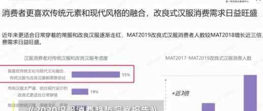 成都4万年轻人开网店卖汉服 汉服为什么这么火