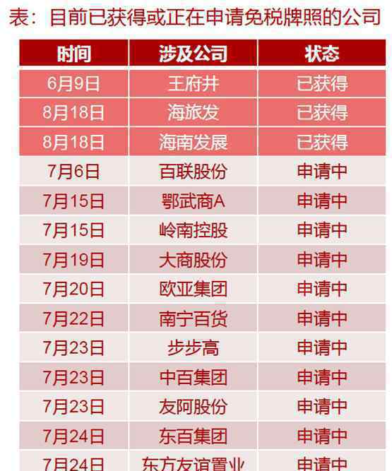 海南将增加第四张离岛免税牌照具体什么情况 原来真相是这样