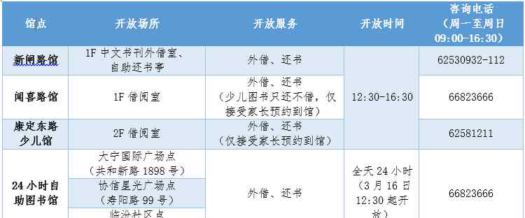 静安区图书馆 静安区图书馆​恢复部分开放，您关心的问题都在这里