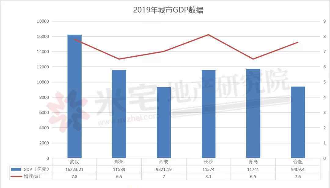 郑州到武汉多少公里 距离牛逼的城市，郑州只差最后一步！