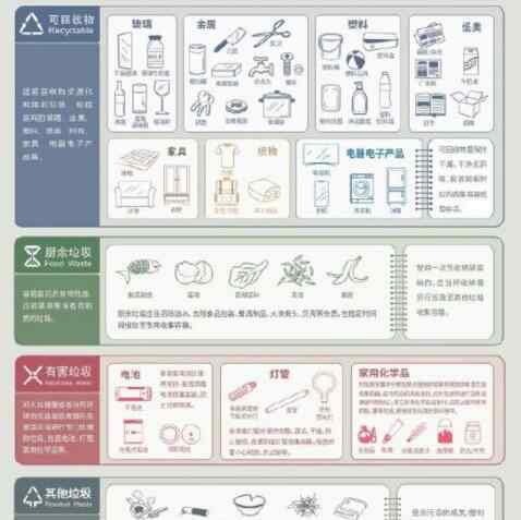 深圳进入强制垃圾分类时代 最全垃圾分类指南请收好