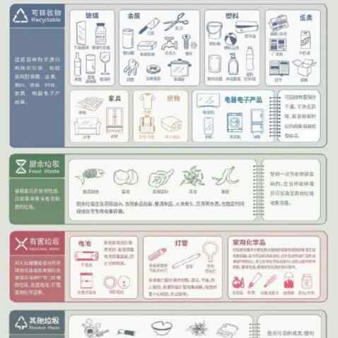 深圳进入强制垃圾分类时代 最全垃圾分类指南请收好