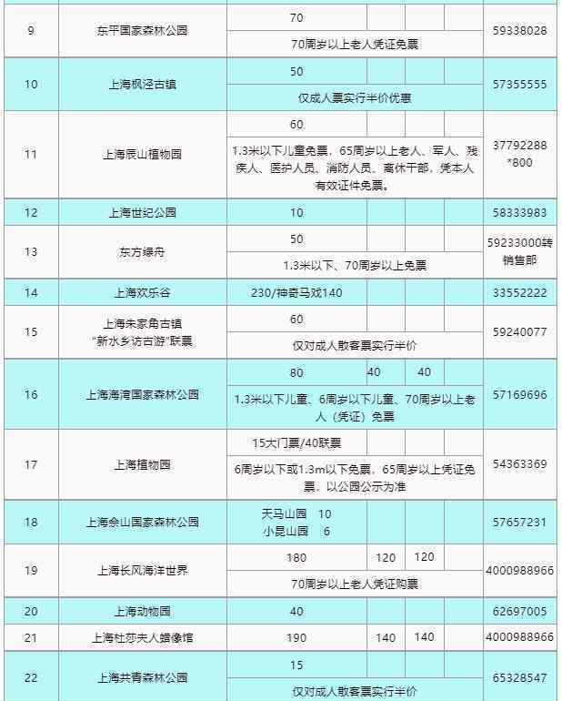 上海迪士尼等69家景区门票半价 附半价景区完整名单
