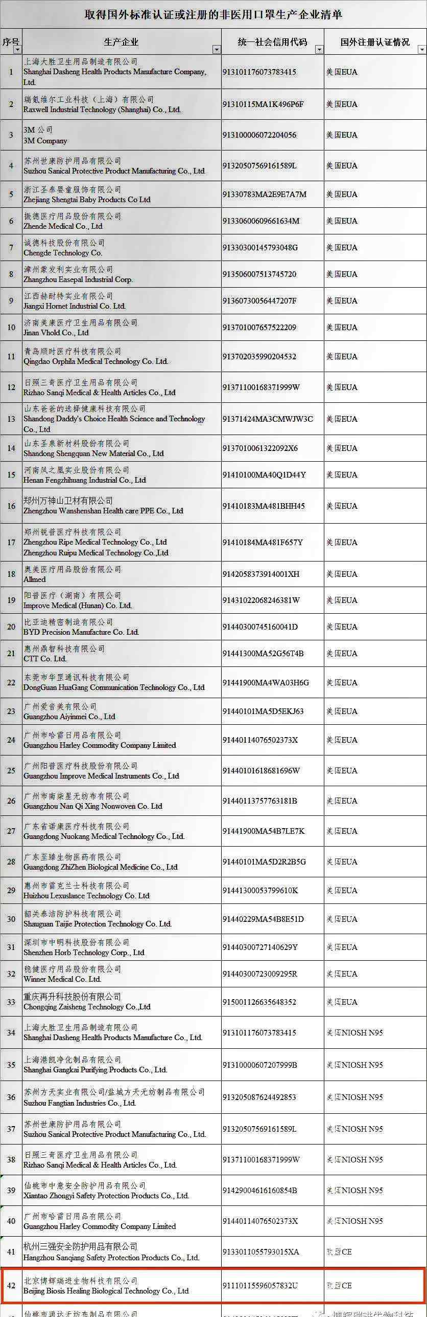 口罩ffp2 科普丨什么是FFP2口罩？FFP2口罩证书为什么难拿？