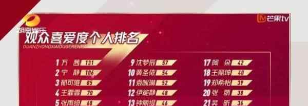 张含韵观众喜爱度倒数第一是怎么回事？