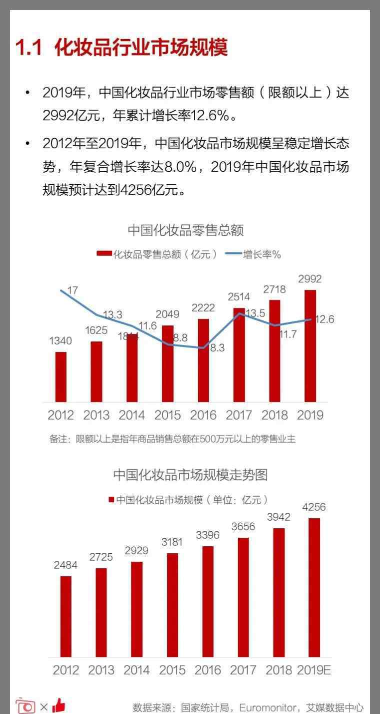 c2cc中国化妆品网 直播、私域、融合——C2CC联合有赞发布《2020美妆行业发展趋势洞察》