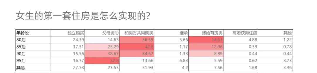 这事儿我说了算 买房这事儿谁做主？超六成女生：我说了算！
