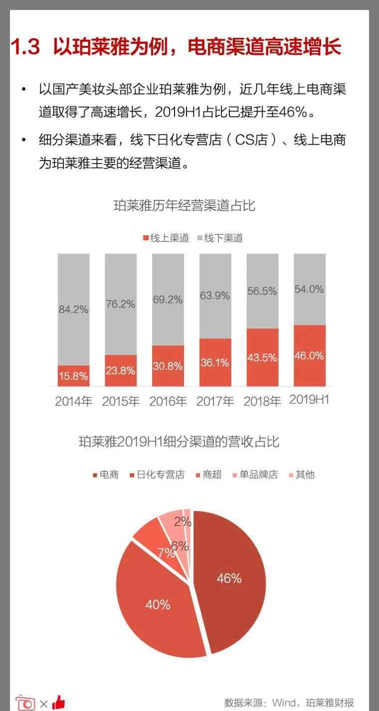 c2cc中国化妆品网 直播、私域、融合——C2CC联合有赞发布《2020美妆行业发展趋势洞察》