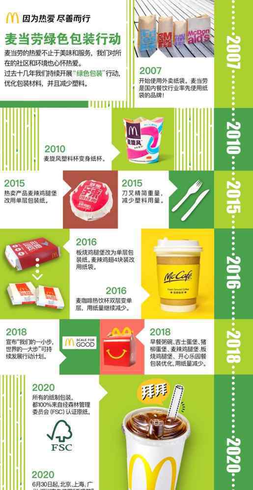麦当劳中国宣布将逐步停用塑料吸管，饮料会使用新型杯盖