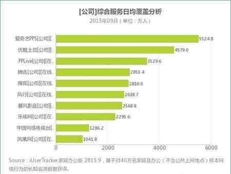 爱奇艺pc客户端 艾瑞9月数据：PC视频进入稳定期 爱奇艺客户端成强力增长点