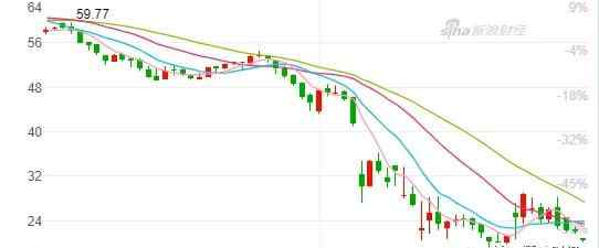 原油怎么买 油价今年跌了60%，今天又狂泻！抄底机会来了吗？怎么买？