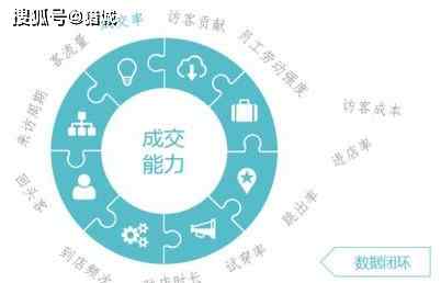 收流量 实体店当下的竞争，你要知道如何收流量，打造粉丝群体