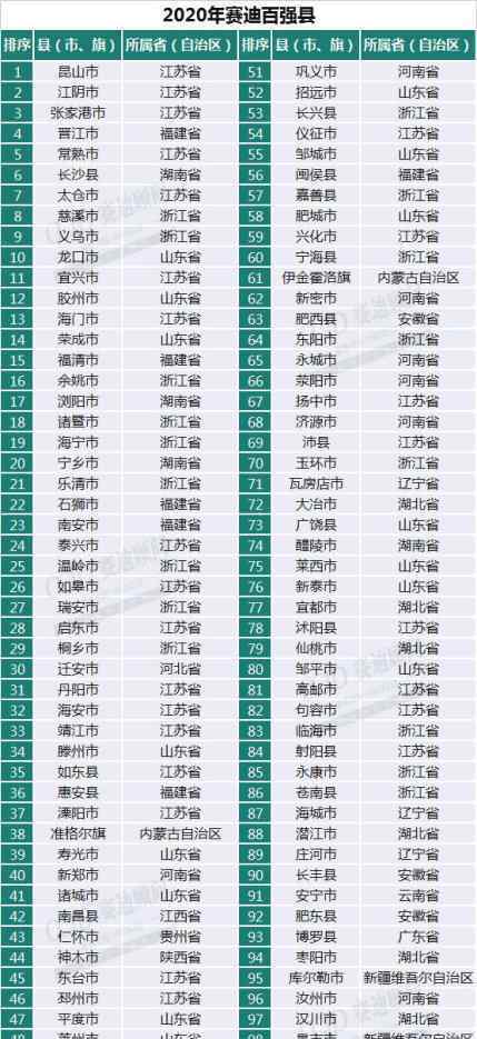 33个县GDP破千亿 到底什么情况呢？
