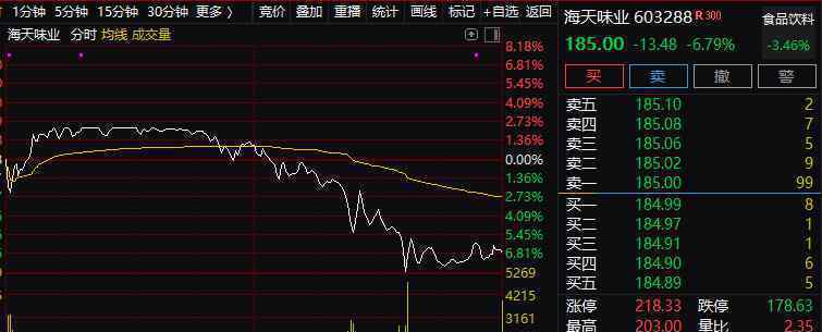 酱油股突然崩了 究竟是怎么一回事?