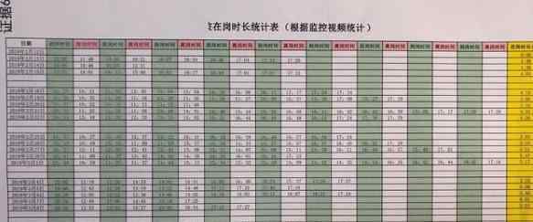 员工在岗不足8时 被辞反诉加班费两次失败