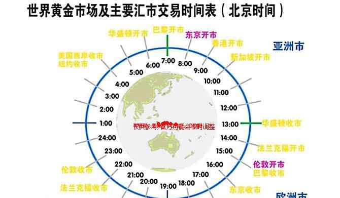 国内金价实时行情 国内现货黄金交易时间表是怎样的