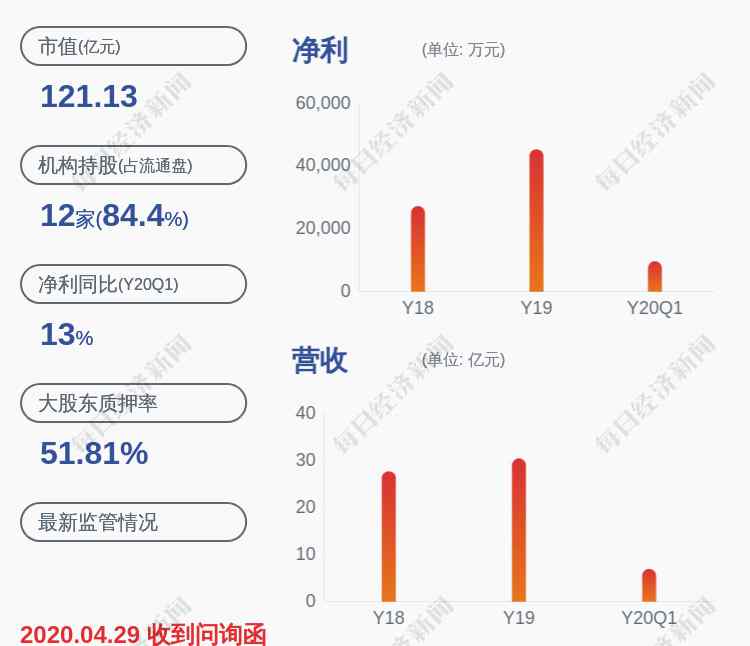 603699 卸任！纽威股份：总工程师高开科辞职