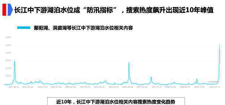 防汛抗洪搜索大数据 真相到底是怎样的？
