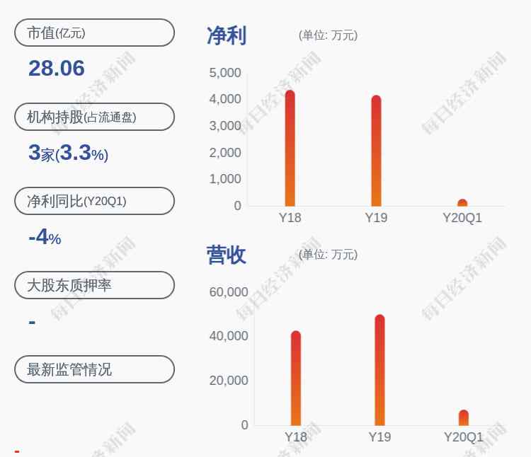 吉大通信股票 吉大通信：减持计划时间已过半 董事武良春、马书才合计减持11.2万股
