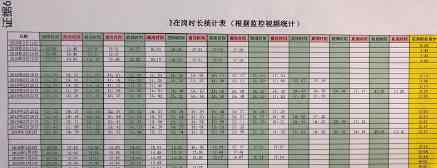 腾讯员工因每天在岗不足8小时被辞 申请支付500多万赔偿