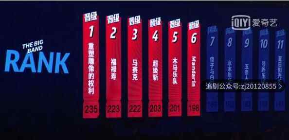 乐队的夏天2排名怎么样了 哪些乐队晋级和淘汰