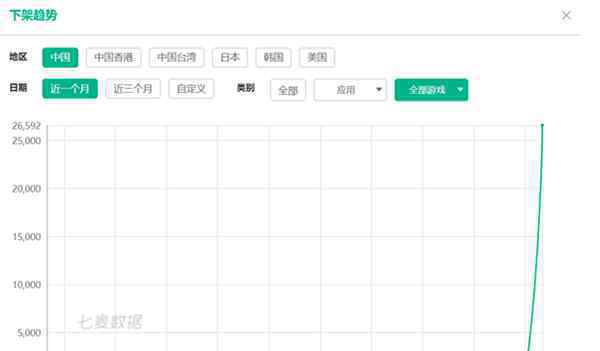 苹果半日下架逾2.6万款游戏 苹果下架游戏的原因是什么