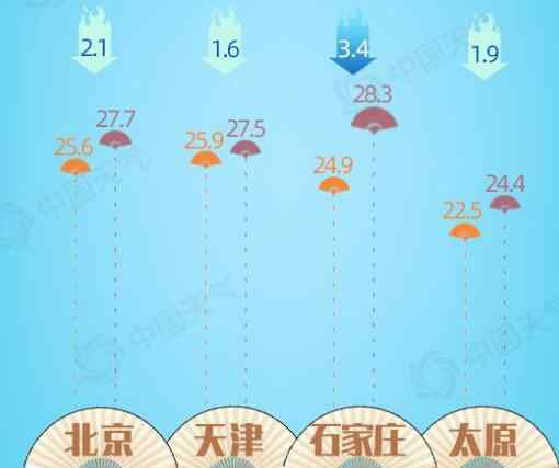 下周北方将进入主汛期 北方哪些地方要下暴雨