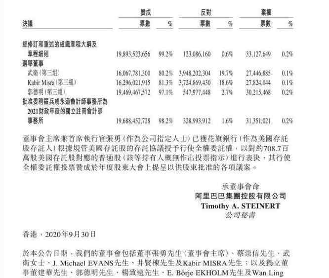 马云不再担任阿里巴巴集团董事 事件的真相是什么？