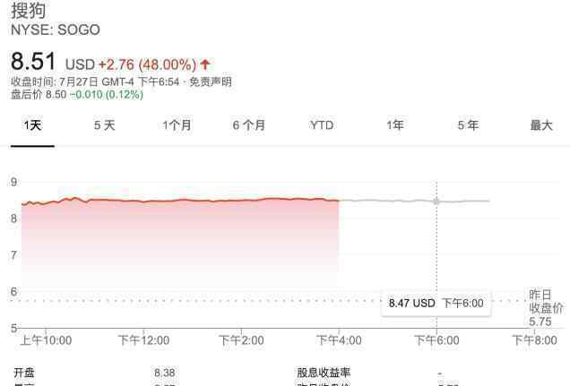 搜狗搜狐股价大涨 涨了多少怎么回事