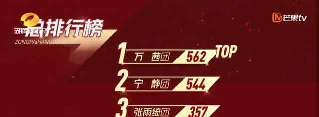 孟佳金莎王丽坤淘汰 张含韵三公非洲舞solo第一