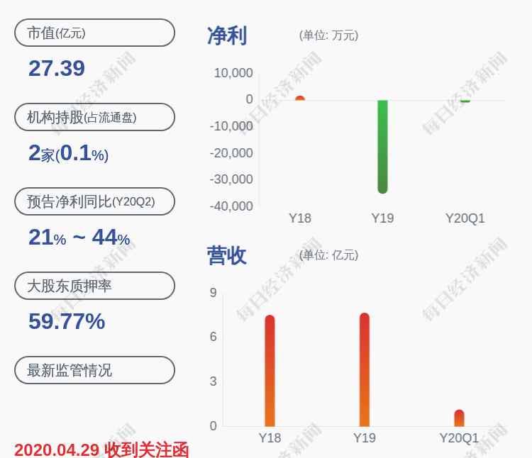 2813 路畅科技：胡锦敏辞去公司副总经理职务