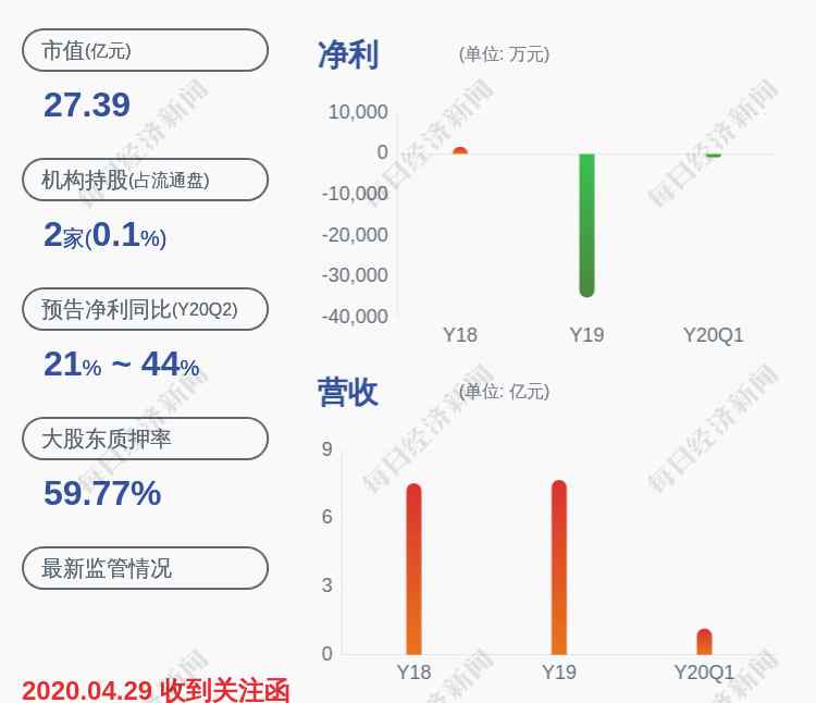 2813 路畅科技：胡锦敏辞去公司副总经理职务