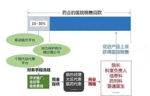 头孢他啶胶囊 又一主任获刑，扬子江药业牵扯近50起业内行贿贪腐案