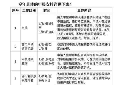 北京新积分落户政策发布 到底什么情况呢？