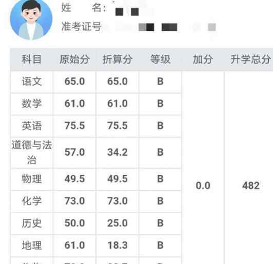 被逼婚少女中考超录取线百分 17岁少女为何被逼婚