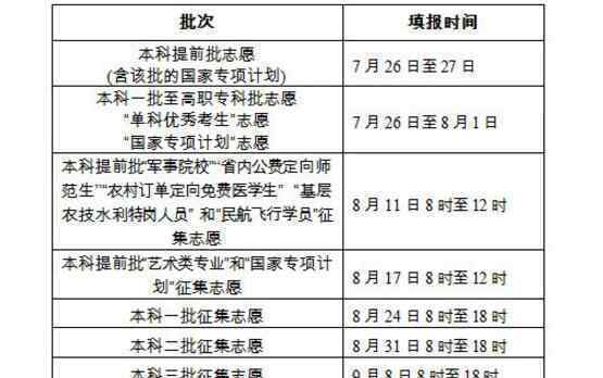 2020年湖南高考分数线多少 一本二本录取分数线（文理科）出炉