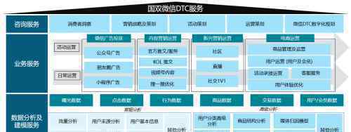从驱动DTC模式到引领产业数字化变革，国双大快消的“野望” 事情的详情始末是怎么样了！