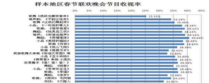 收视率怎么赚钱