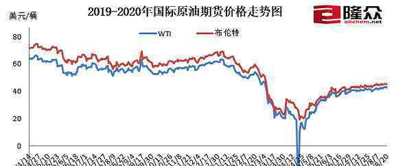 成品油价迎年内第三涨 事件详细经过！