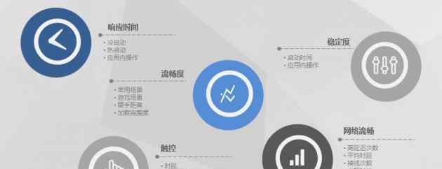 iQOO 5 Pro获中国泰尔实验室首张流畅性能体验五星证书 过程真相详细揭秘！