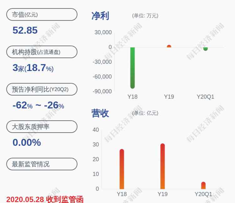 久其软件股票 久其软件：实际控制人董泰湘解除质押2350万股